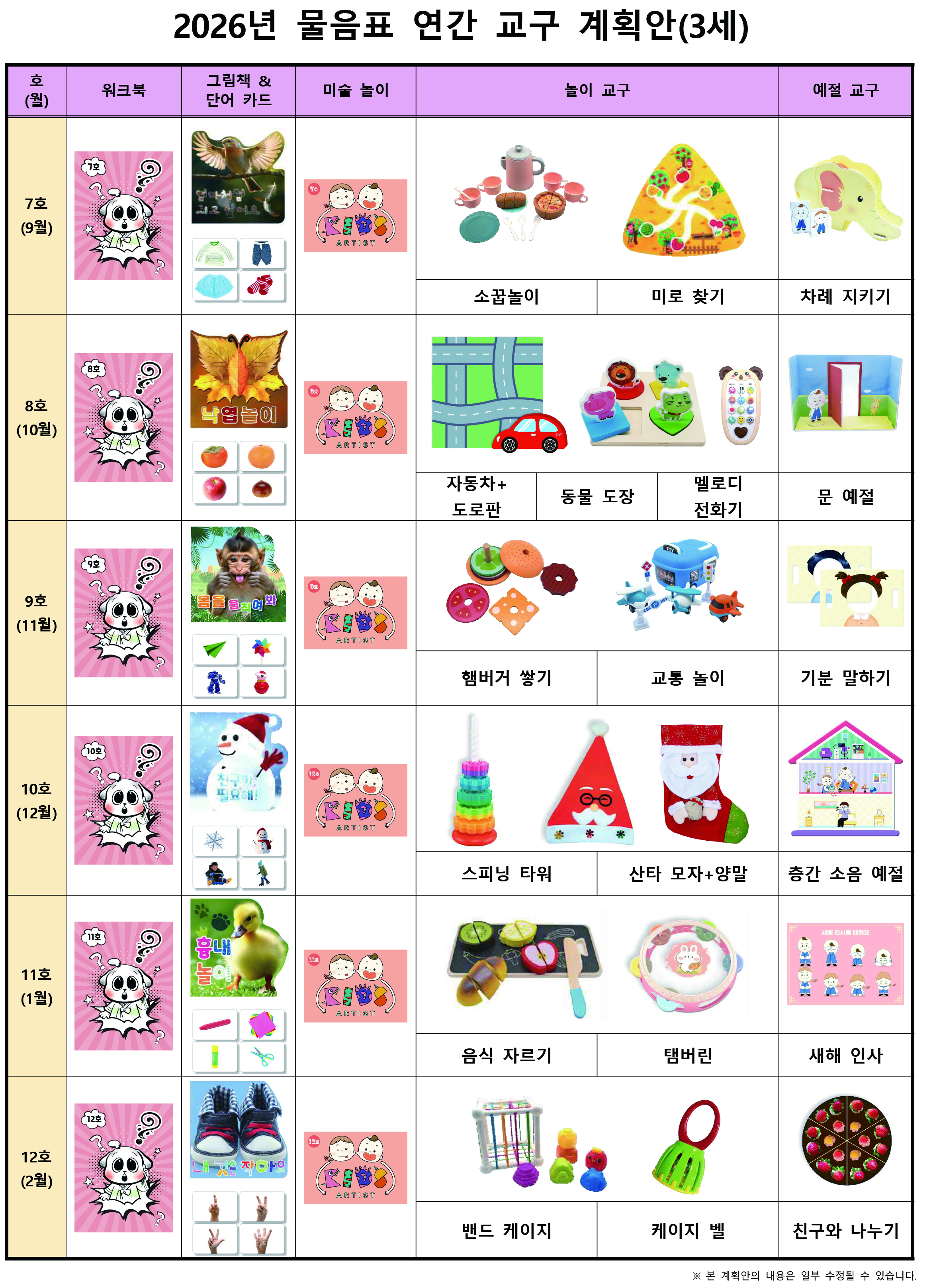 2026년 물음표(3세). 연간 교구 계획안-2.jpg